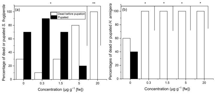 https://cdn.ncbi.nlm.nih.gov/pmc/blobs/248b/12028309/af4513545866/insects-16-00366-g002.jpg
