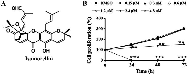 https://cdn.ncbi.nlm.nih.gov/pmc/blobs/248b/7792505/ca9089d8e248/etm-21-02-09583-g00.jpg