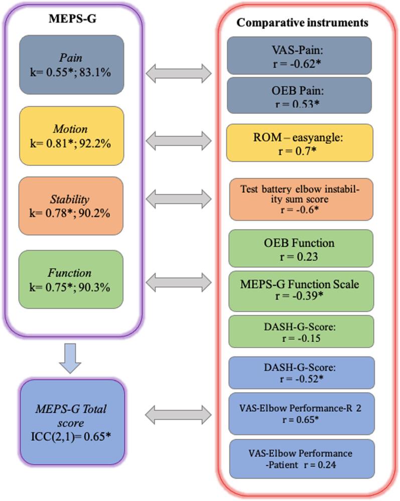https://cdn.ncbi.nlm.nih.gov/pmc/blobs/248f/9233775/046517251c95/13018_2022_3210_Fig4_HTML.jpg