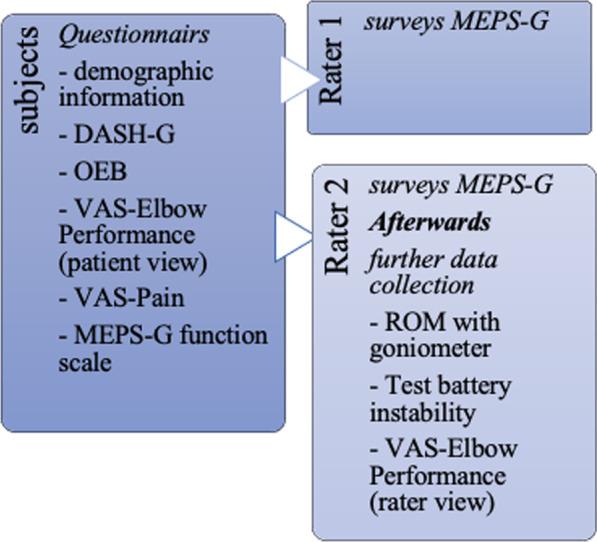 https://cdn.ncbi.nlm.nih.gov/pmc/blobs/248f/9233775/2b82ed38eda2/13018_2022_3210_Fig2_HTML.jpg