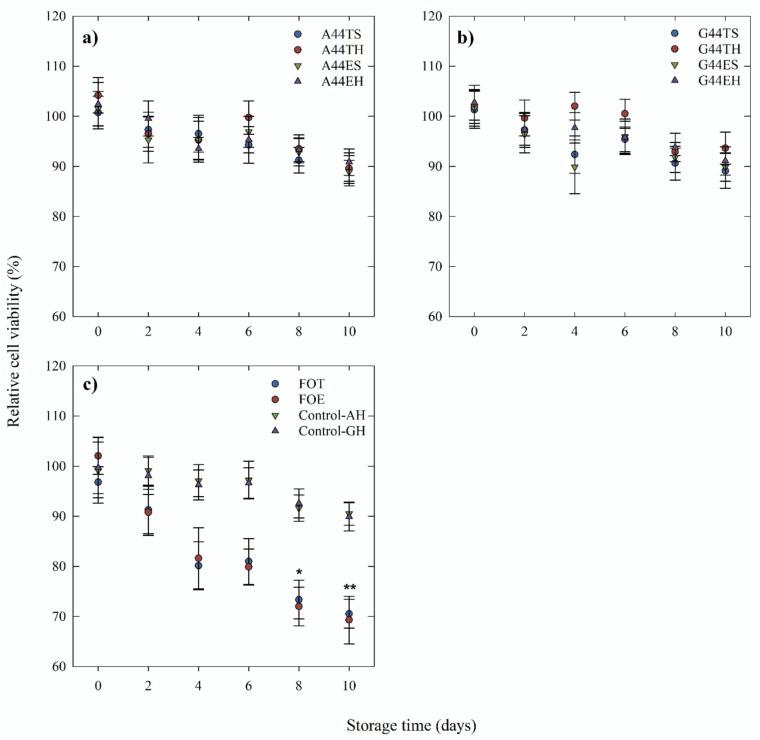 https://cdn.ncbi.nlm.nih.gov/pmc/blobs/2491/8271835/0cd05173a9c9/molecules-26-04020-g005.jpg