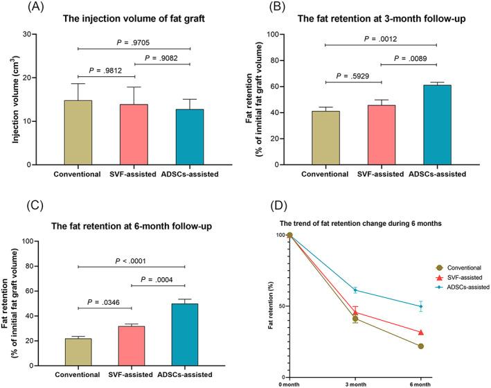 https://cdn.ncbi.nlm.nih.gov/pmc/blobs/2491/8284772/fd863ce1ee6f/SCT3-10-1148-g001.jpg