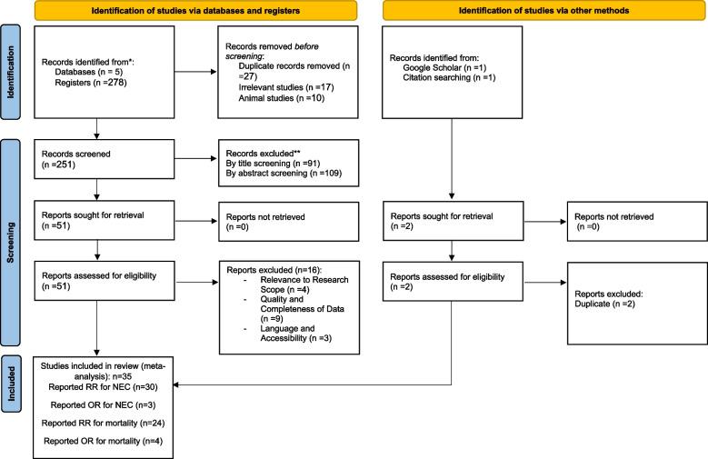 https://cdn.ncbi.nlm.nih.gov/pmc/blobs/2493/11987312/1d189ca4d04a/12876_2025_3788_Fig1_HTML.jpg