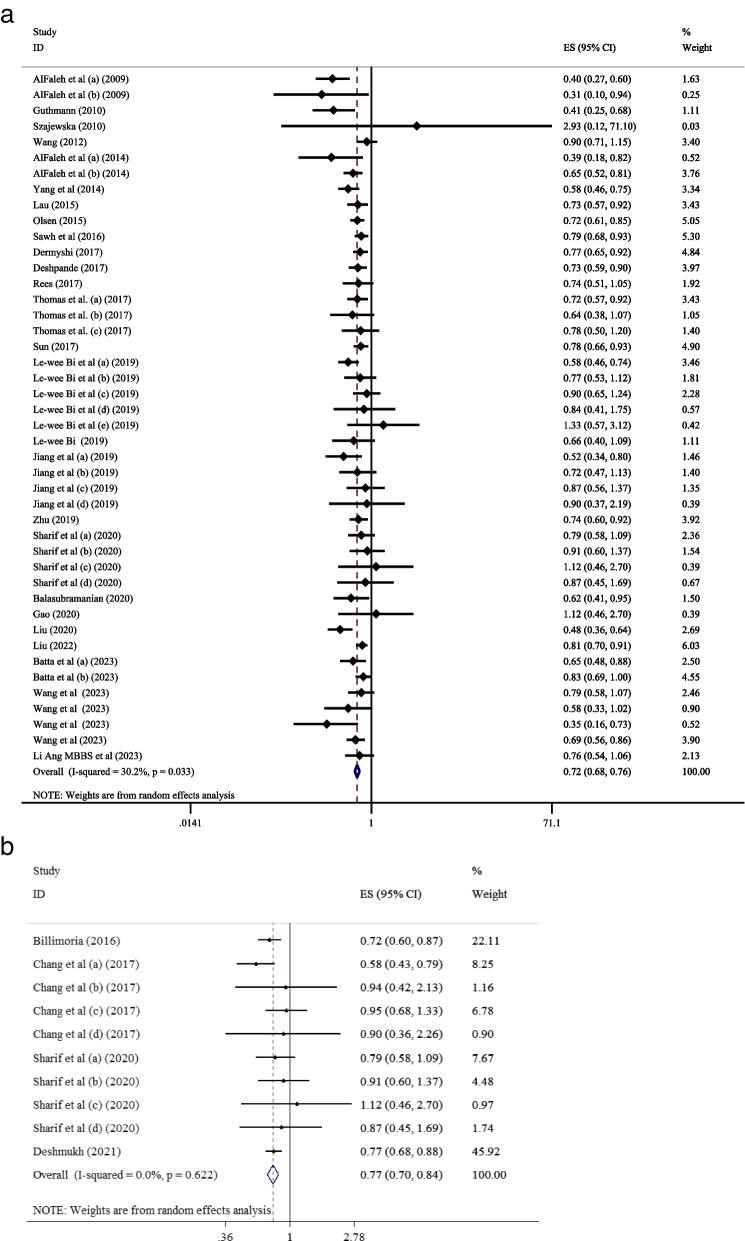 https://cdn.ncbi.nlm.nih.gov/pmc/blobs/2493/11987312/418fba35edde/12876_2025_3788_Fig3_HTML.jpg