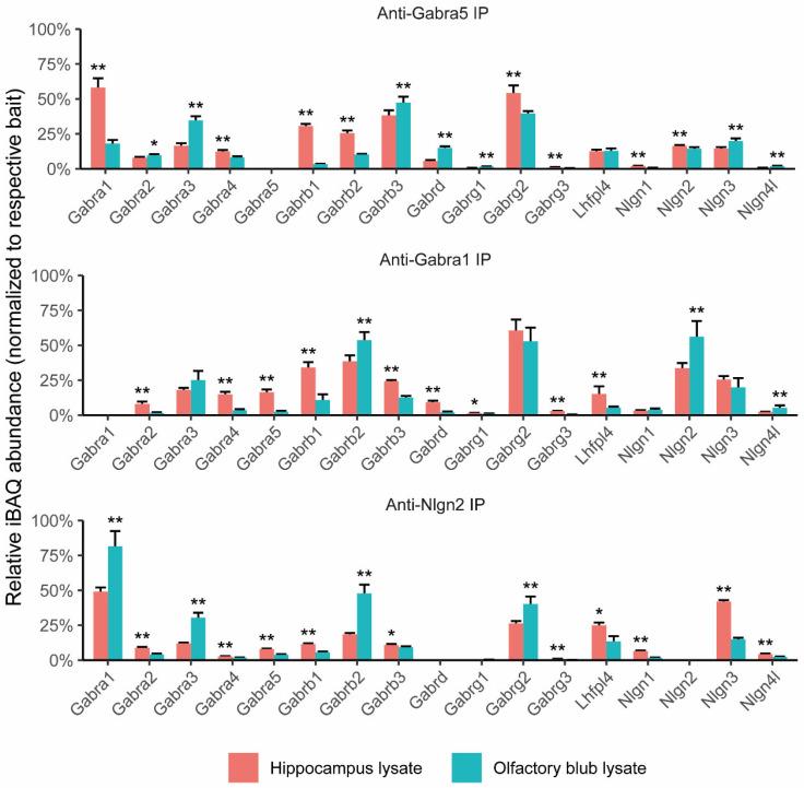 https://cdn.ncbi.nlm.nih.gov/pmc/blobs/2494/10778189/995c99f0d687/cells-13-00014-g001.jpg