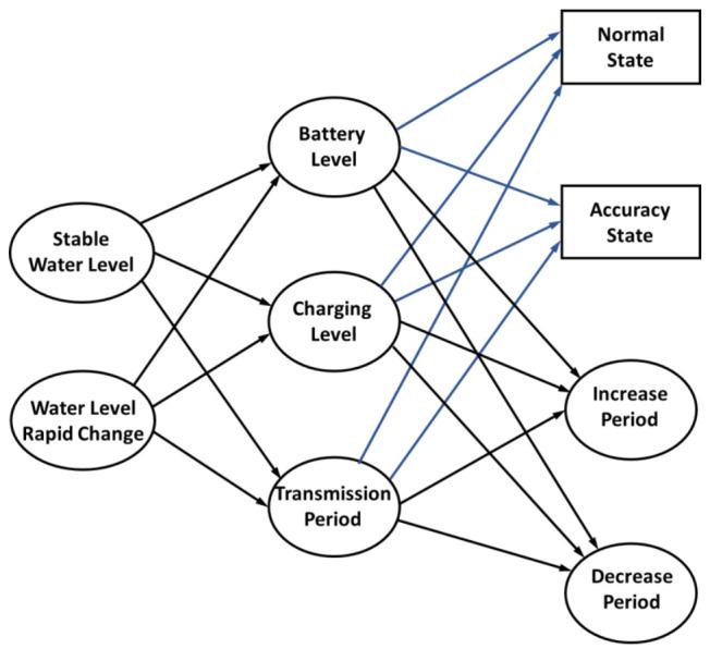 https://cdn.ncbi.nlm.nih.gov/pmc/blobs/2494/7999297/a870d506cec2/sensors-21-01936-g003.jpg