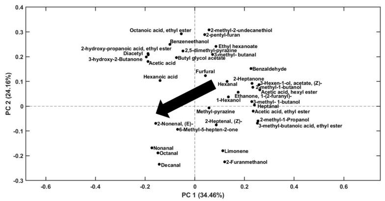 https://cdn.ncbi.nlm.nih.gov/pmc/blobs/2495/10141652/000a1140a45a/molecules-28-03587-g005.jpg