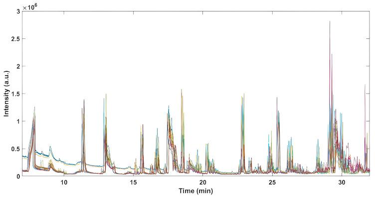 https://cdn.ncbi.nlm.nih.gov/pmc/blobs/2495/10141652/d8a0e479690b/molecules-28-03587-g001.jpg