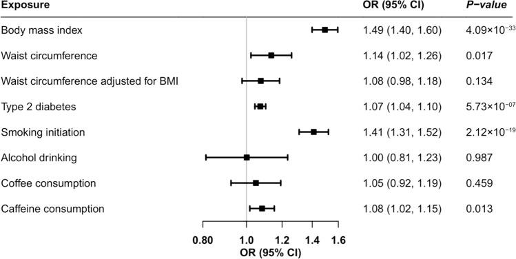https://cdn.ncbi.nlm.nih.gov/pmc/blobs/2496/9329382/76af5d6106d8/10654_2022_842_Fig2_HTML.jpg