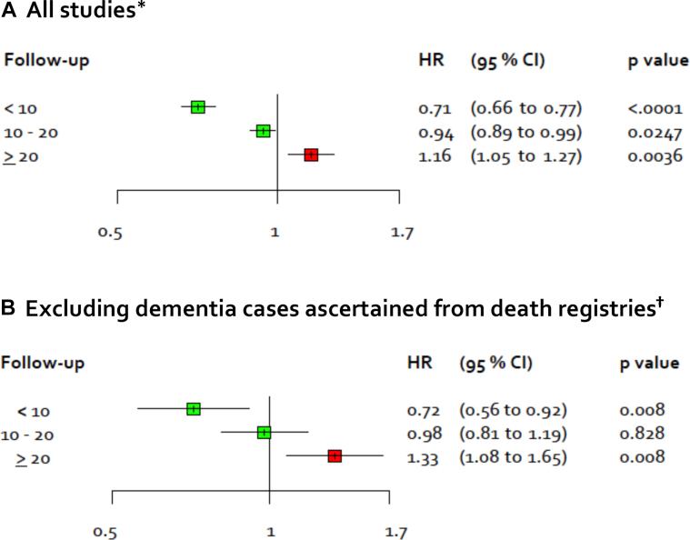 https://cdn.ncbi.nlm.nih.gov/pmc/blobs/2498/5948099/5bd22c66d88f/gr4.jpg