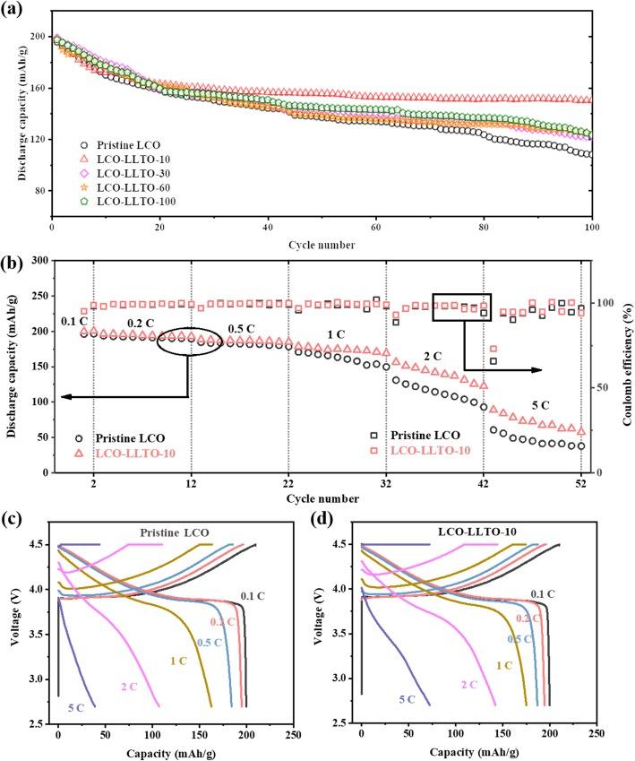 https://cdn.ncbi.nlm.nih.gov/pmc/blobs/2498/7225228/1e17f8a3efb4/11671_2020_3335_Fig2_HTML.jpg