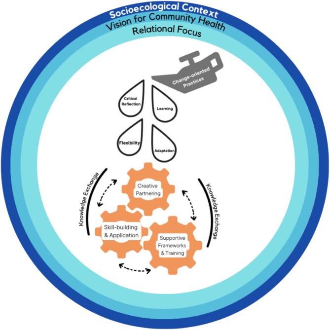 https://cdn.ncbi.nlm.nih.gov/pmc/blobs/2499/12070753/93182fafba05/12889_2025_22268_Fig2_HTML.jpg