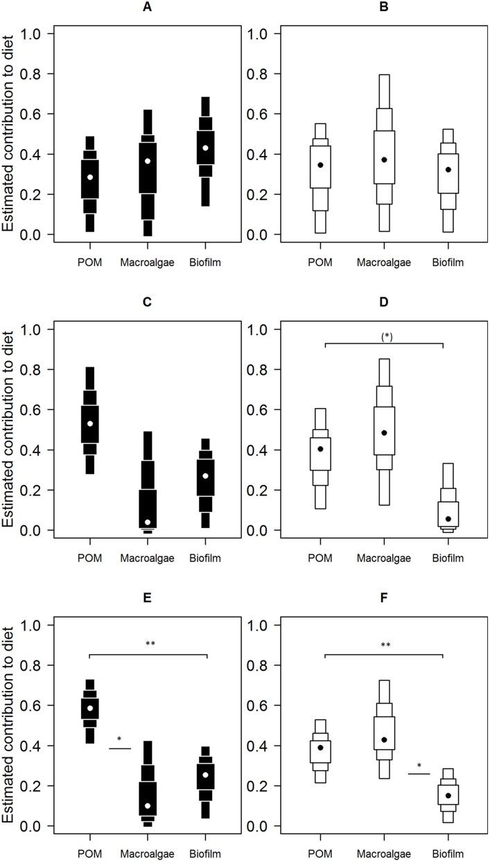 https://cdn.ncbi.nlm.nih.gov/pmc/blobs/249a/4893340/2ca26445dac3/peerj-04-2034-g005.jpg