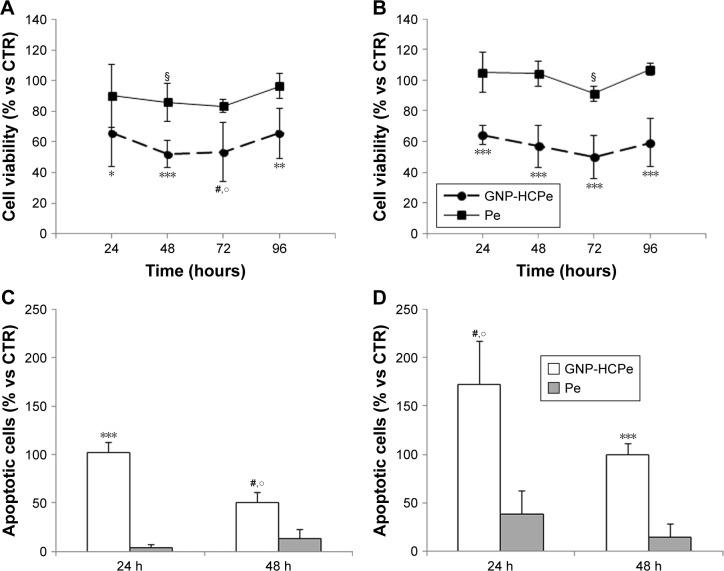 https://cdn.ncbi.nlm.nih.gov/pmc/blobs/249a/6361319/43a3f86b25dc/ijn-14-773Fig3.jpg