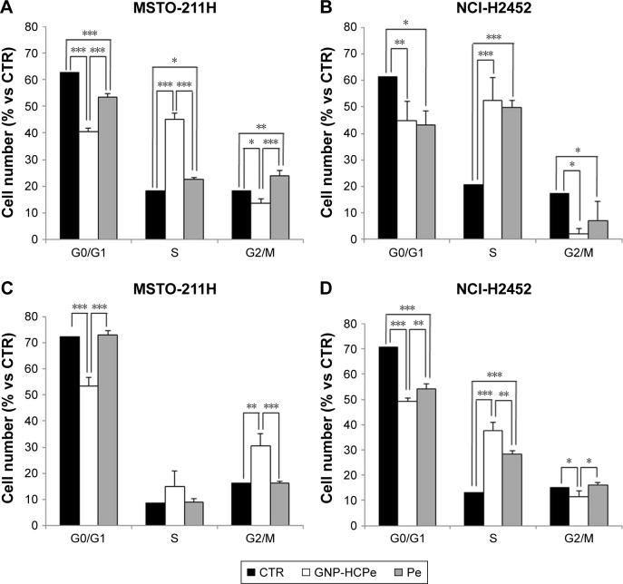 https://cdn.ncbi.nlm.nih.gov/pmc/blobs/249a/6361319/6d4c7c03b041/ijn-14-773Fig4.jpg