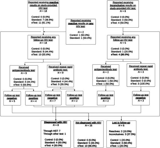 https://cdn.ncbi.nlm.nih.gov/pmc/blobs/249b/11254576/94f70269c4ff/JIA2-27-e26318-g004.jpg