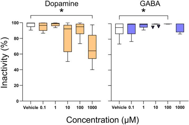 https://cdn.ncbi.nlm.nih.gov/pmc/blobs/249c/11579807/6f11c6170c0e/JEZ-341-1130-g004.jpg