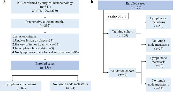 https://cdn.ncbi.nlm.nih.gov/pmc/blobs/249f/11697736/ab8e3c822014/12880_2024_1542_Fig1_HTML.jpg