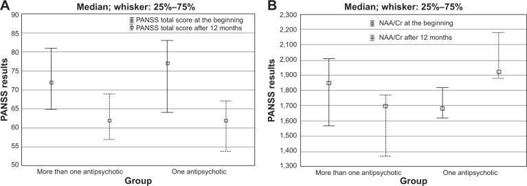 https://cdn.ncbi.nlm.nih.gov/pmc/blobs/24a0/4094629/91cdcf493486/ndt-10-1243Fig2.jpg
