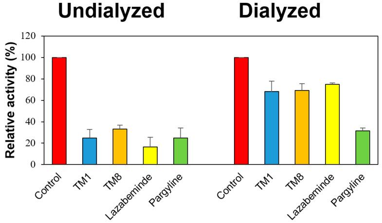 https://cdn.ncbi.nlm.nih.gov/pmc/blobs/24a0/8623647/fd03d94e05d2/pharmaceuticals-14-01148-g003.jpg