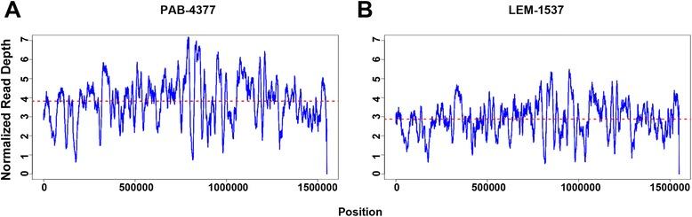 https://cdn.ncbi.nlm.nih.gov/pmc/blobs/24a2/4575464/792740b5c128/12864_2015_1928_Fig2_HTML.jpg