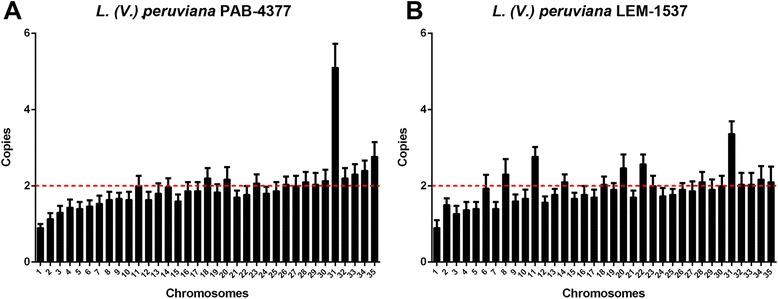 https://cdn.ncbi.nlm.nih.gov/pmc/blobs/24a2/4575464/86989d37ed09/12864_2015_1928_Fig1_HTML.jpg