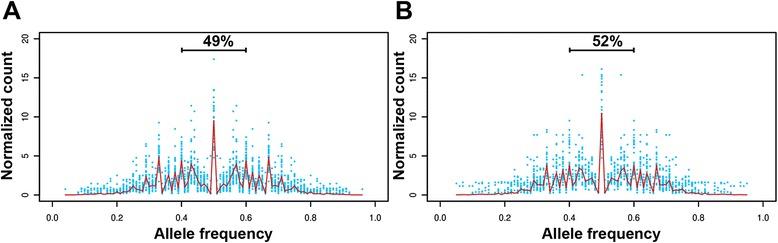 https://cdn.ncbi.nlm.nih.gov/pmc/blobs/24a2/4575464/d687dba26f3c/12864_2015_1928_Fig3_HTML.jpg
