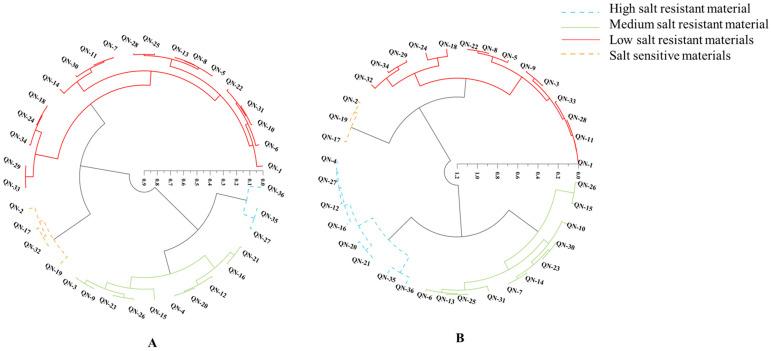 https://cdn.ncbi.nlm.nih.gov/pmc/blobs/24a4/11902203/8a39c9bb250f/plants-14-00791-g003.jpg