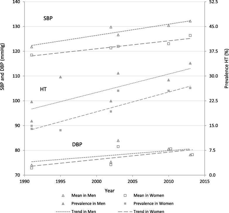 https://cdn.ncbi.nlm.nih.gov/pmc/blobs/24a6/6139166/606778b4f624/12889_2018_6016_Fig1_HTML.jpg