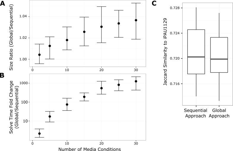 https://cdn.ncbi.nlm.nih.gov/pmc/blobs/24a9/5358886/e387584caa4f/pcbi.1005413.g003.jpg
