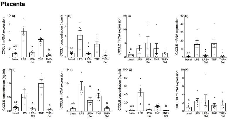 https://cdn.ncbi.nlm.nih.gov/pmc/blobs/24a9/9416138/0c87dc89cdc3/nutrients-14-03286-g005.jpg