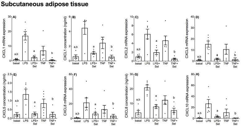 https://cdn.ncbi.nlm.nih.gov/pmc/blobs/24a9/9416138/8b7f5a8840c2/nutrients-14-03286-g009.jpg