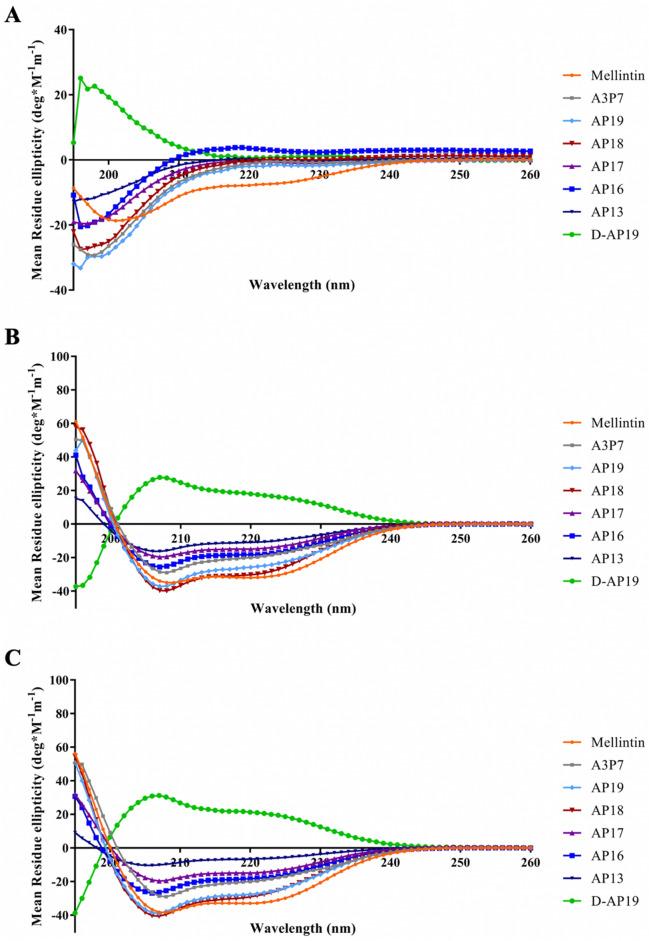 https://cdn.ncbi.nlm.nih.gov/pmc/blobs/24a9/9508196/12c523b2de6a/41598_2022_20236_Fig3_HTML.jpg
