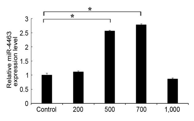 https://cdn.ncbi.nlm.nih.gov/pmc/blobs/24aa/5547966/36041413f636/MMR-16-03-3242-g01.jpg