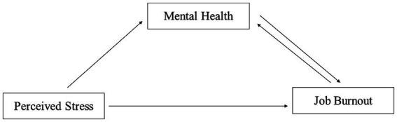 https://cdn.ncbi.nlm.nih.gov/pmc/blobs/24ab/10470117/3cb27cfa2f6e/fpubh-11-1252103-g001.jpg