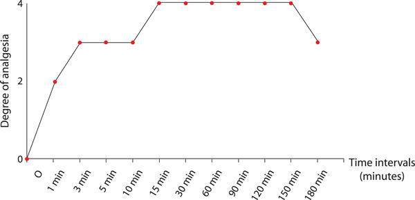 https://cdn.ncbi.nlm.nih.gov/pmc/blobs/24ab/3113916/e3613b6ea9cb/2046-0481-58-10-567-1.jpg