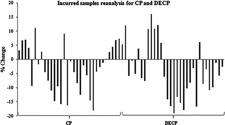 https://cdn.ncbi.nlm.nih.gov/pmc/blobs/24ab/5814316/54ecc6af5802/expanim-67-071-g003.jpg