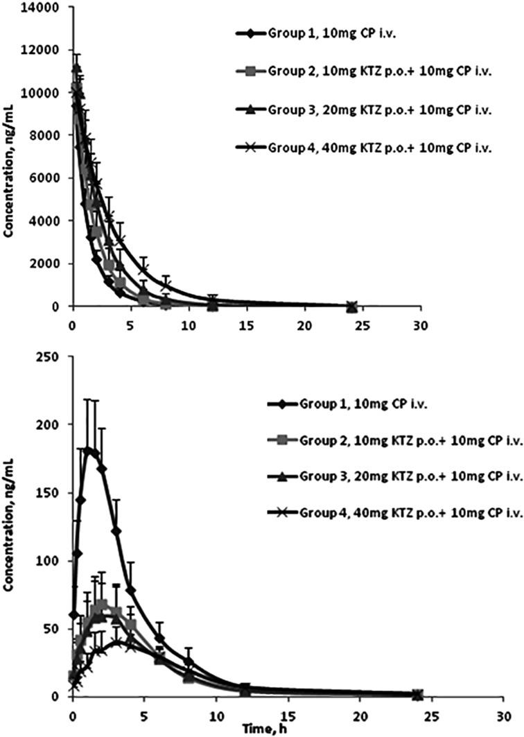 https://cdn.ncbi.nlm.nih.gov/pmc/blobs/24ab/5814316/902d2aa5fdbd/expanim-67-071-g004.jpg