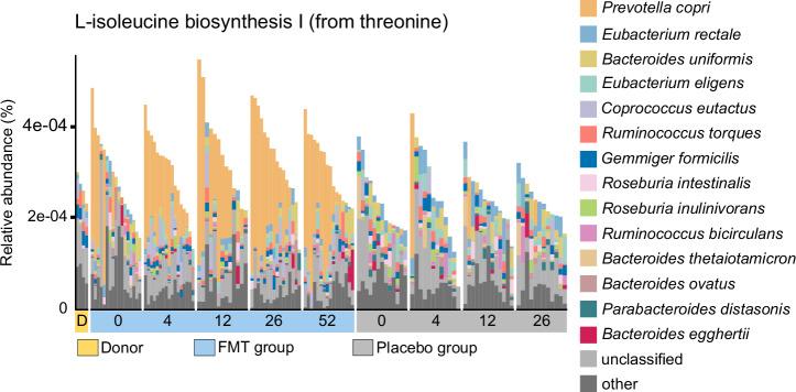 https://cdn.ncbi.nlm.nih.gov/pmc/blobs/24ac/11349920/570ce60704ea/41522_2024_549_Fig5_HTML.jpg