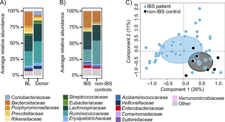 https://cdn.ncbi.nlm.nih.gov/pmc/blobs/24ac/11349920/5d512d07a65a/41522_2024_549_Fig1_HTML.jpg