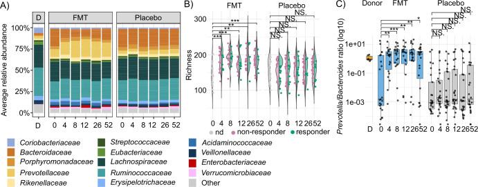 https://cdn.ncbi.nlm.nih.gov/pmc/blobs/24ac/11349920/5ef2001a849d/41522_2024_549_Fig2_HTML.jpg