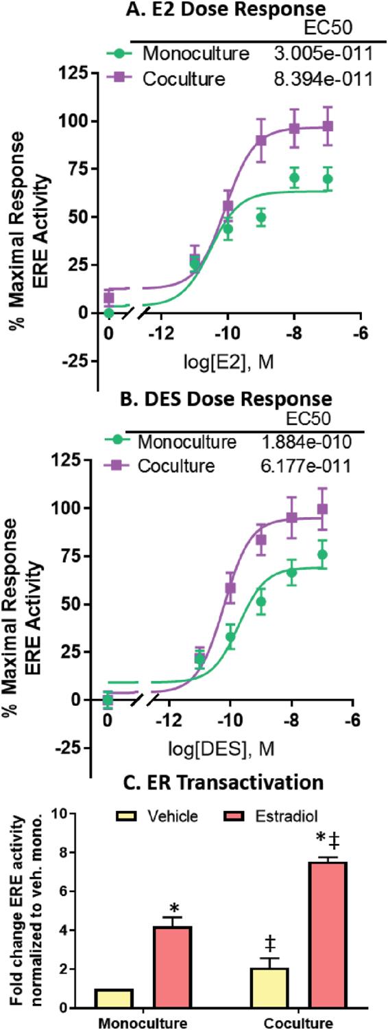 https://cdn.ncbi.nlm.nih.gov/pmc/blobs/24ad/5940820/40fe8565463a/41598_2018_25461_Fig4_HTML.jpg
