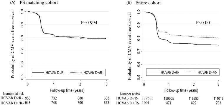 https://cdn.ncbi.nlm.nih.gov/pmc/blobs/24ae/7594852/8a4a1ad9ed88/IRNF_A_1835675_F0002_B.jpg
