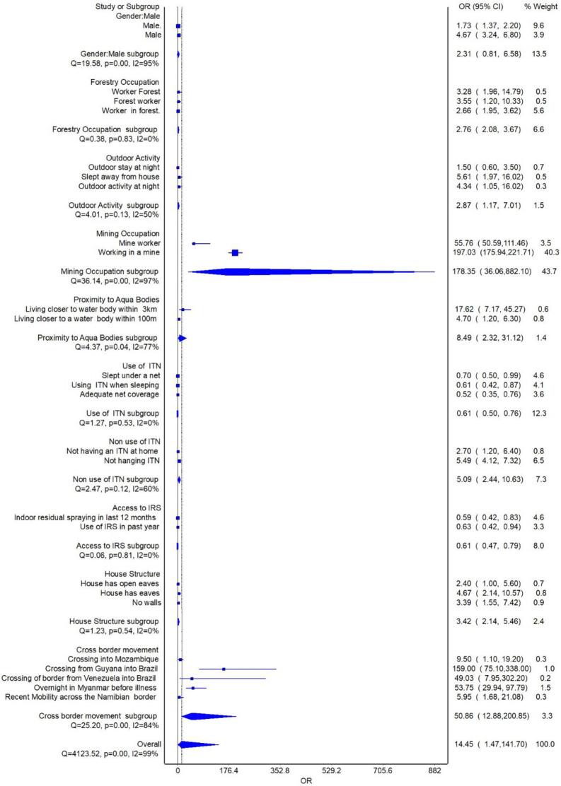https://cdn.ncbi.nlm.nih.gov/pmc/blobs/24b0/11698403/abd338e3ee48/pone.0310063.g003.jpg