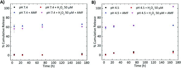 https://cdn.ncbi.nlm.nih.gov/pmc/blobs/24b0/6336008/6bd77fb7c0b5/c8nr05520c-f3.jpg