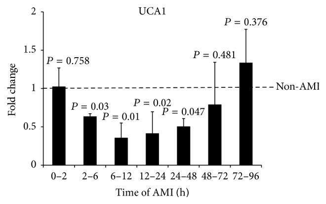 https://cdn.ncbi.nlm.nih.gov/pmc/blobs/24b1/4753318/801434a06510/BMRI2016-8079372.002.jpg
