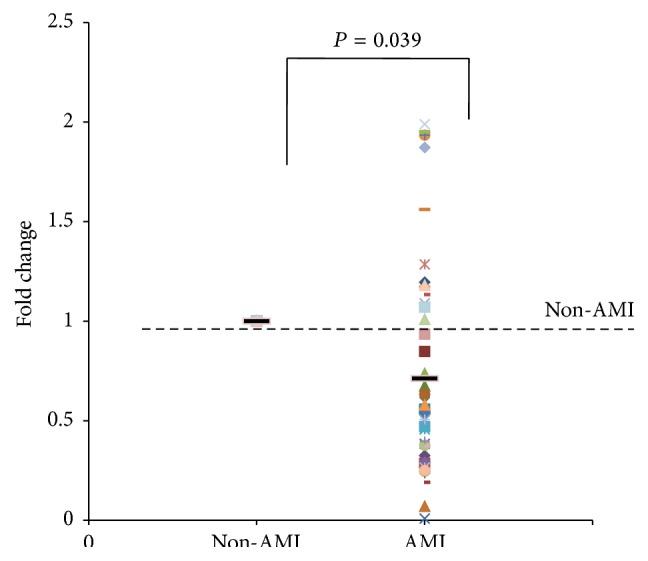 https://cdn.ncbi.nlm.nih.gov/pmc/blobs/24b1/4753318/b94a27fb461c/BMRI2016-8079372.001.jpg