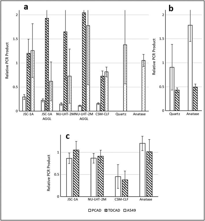 https://cdn.ncbi.nlm.nih.gov/pmc/blobs/24b1/7007071/cfa4ed0966ff/GH2-2-139-g005.jpg