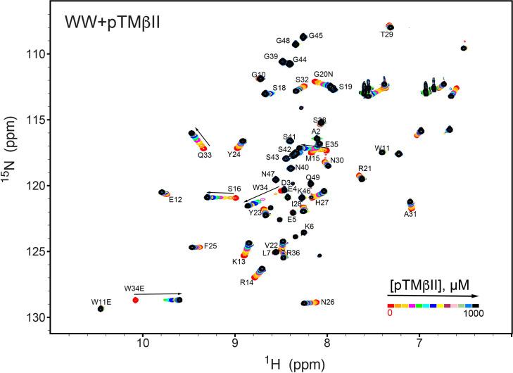 https://cdn.ncbi.nlm.nih.gov/pmc/blobs/24b2/11060717/11316f45c0ef/elife-92884-fig1-figsupp2.jpg