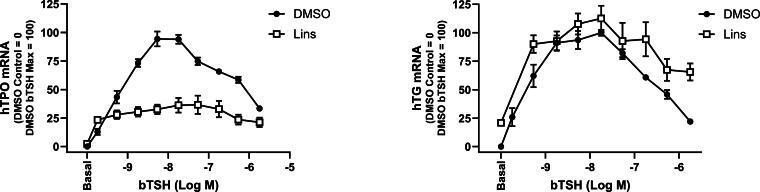 https://cdn.ncbi.nlm.nih.gov/pmc/blobs/24b2/11984798/51bf62f954dd/thy.2024.0393_figure1.jpg